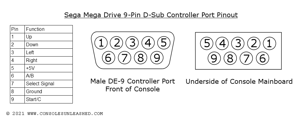 Sega Genesis Controller Port